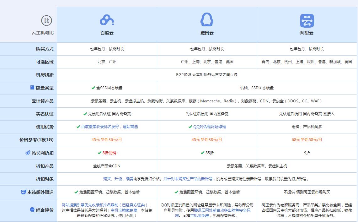 房山云主机代理对比.jpg